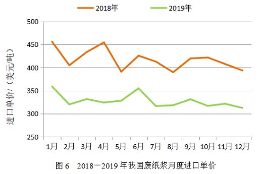 最新纸皮行情,一、纸皮市场概况