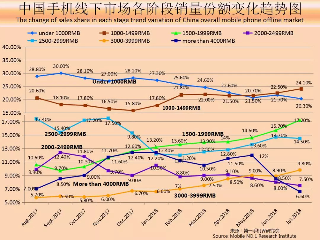 行业新闻 第194页