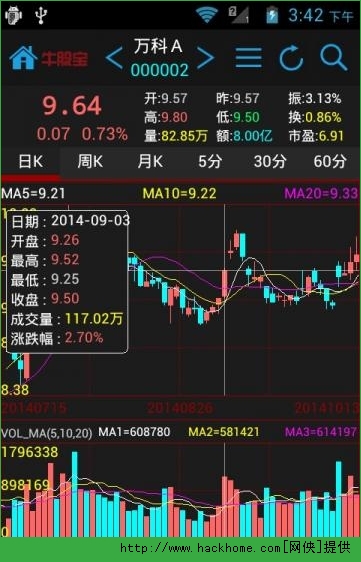 聚焦2月26日股市动态，最新手机股票趋势分析