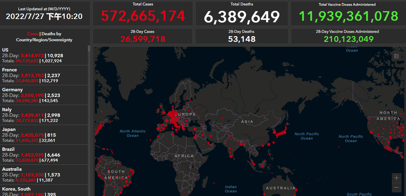 全球疫情最新动态，27日数据下的确诊分布概览