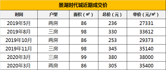 下单流程 第182页