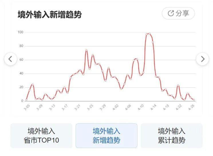 全国最新疫情实时动态，每日更新，掌握最新疫情情况