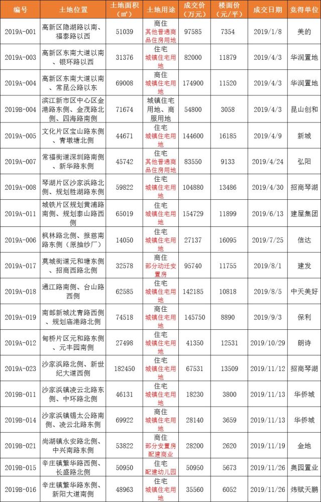 台山楼价最新动态，揭秘最新走势与深度分析（11月版）