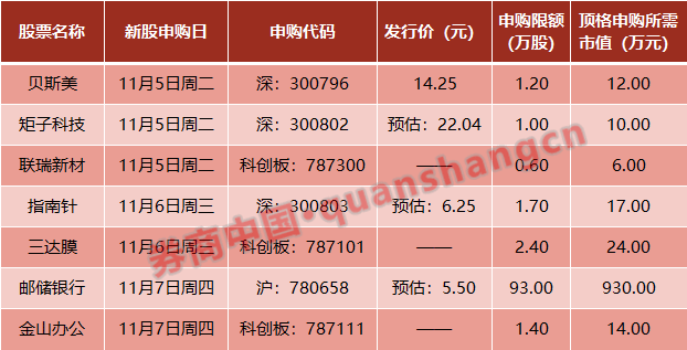 初学者与进阶用户指南，如何轻松完成11月2日最新36选7任务详解