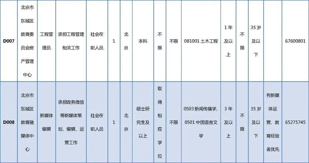 探寻岗位与人才的完美对接，平遥最新招工消息