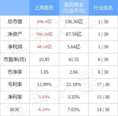 上海医药股票最新消息解析（聚焦要点版，11月2日）