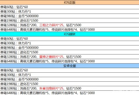 盗梦英雄最新评测，特性、体验、竞品对比及用户群体深度分析