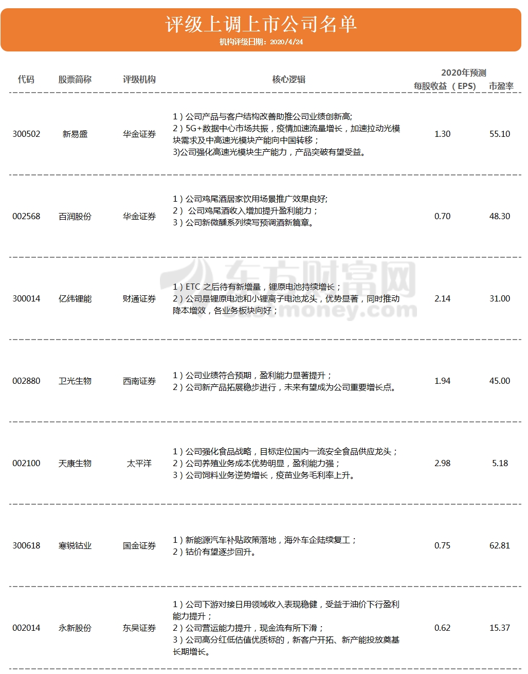 卫光生物新动态，学习之旅激发自信与成就感之源