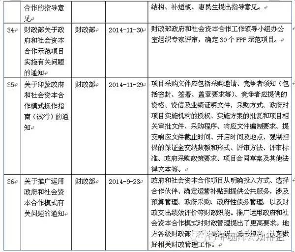 11月3日PPP最新政策解读与实施步骤指南