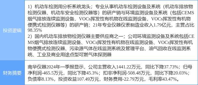 南华仪器股票最新动态深度解读与剖析（最新消息，11月5日版）