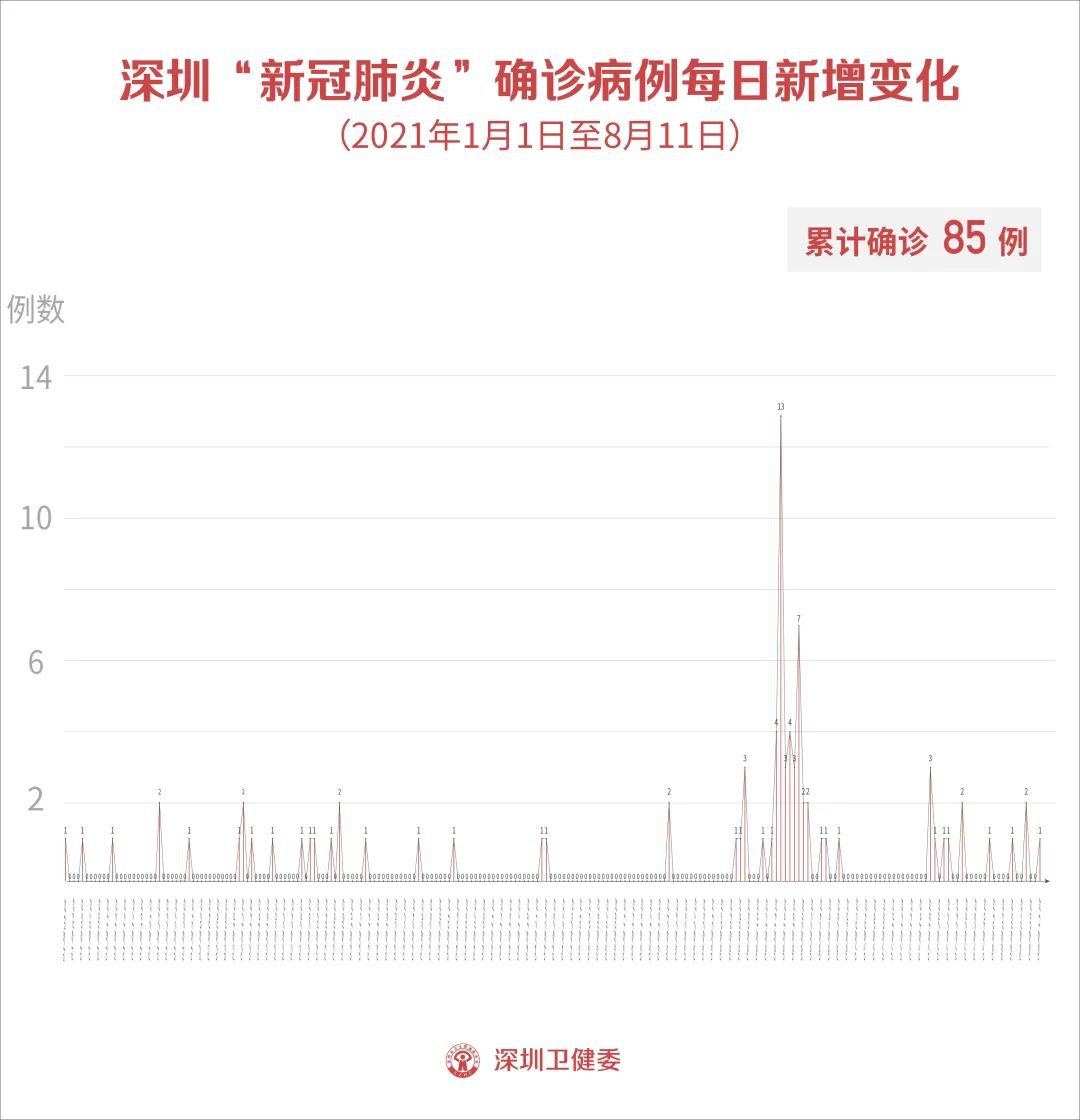 广州境外输入最新疫情动态，全面防控，守护家园安宁