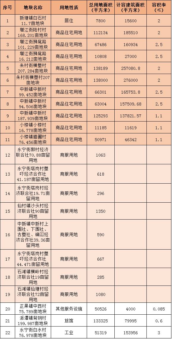 揭秘朱村楼盘最新动态，权威发布最新消息