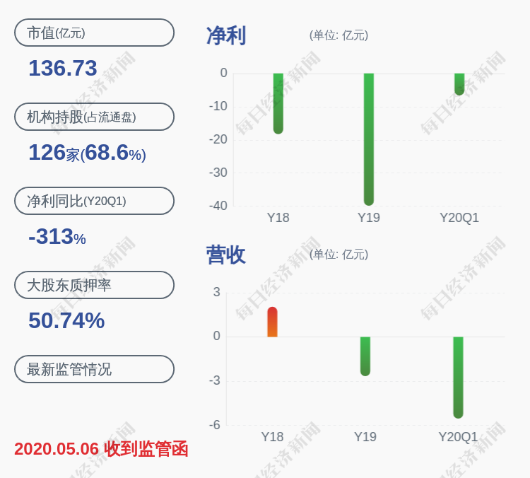 ST安信最新动态，变化中的学习，构建自信与成就之桥