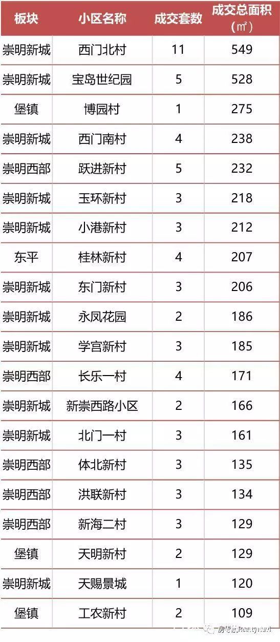 2024年11月8日义井二手房市场深度解析，最新消息与市场动态