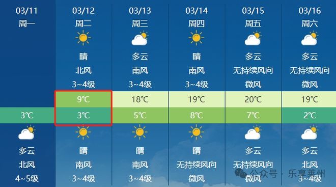 文登最新招聘动态，职场新机遇，学习变化与自信成就未来