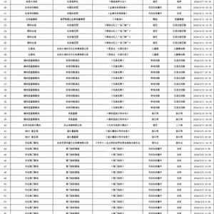 从二零一七年新剧看变化的力量，电视剧启示录