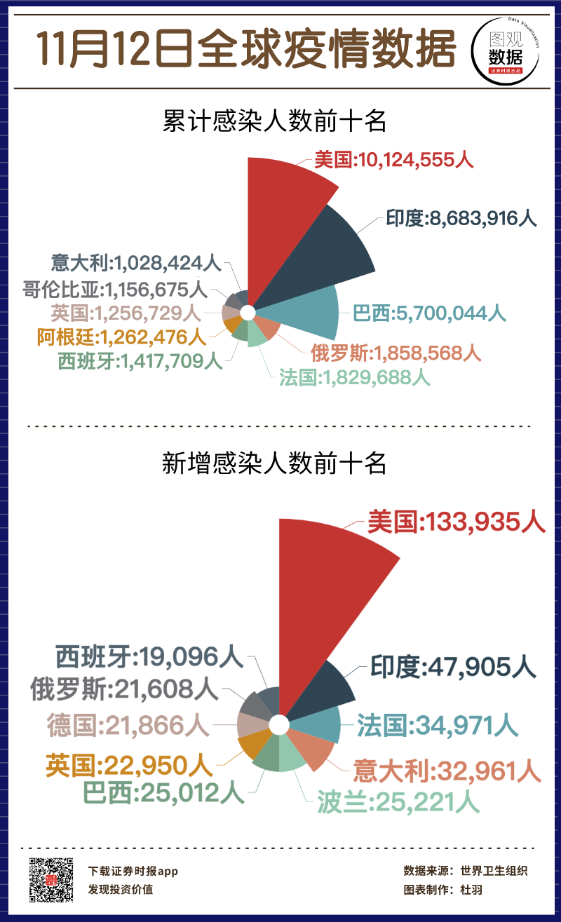 11月8日疫情累计数据背后的胜利与成长，励志之旅拥抱自信与成就感