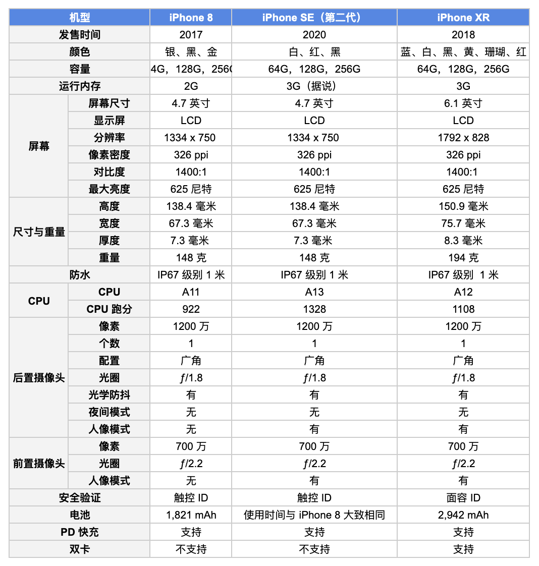 浅笑轻吟梦一曲 第8页