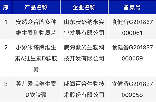 今年保健食品备案制新篇章，变革回顾与影响分析