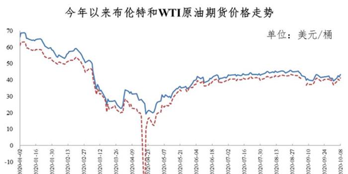 11月10日油价调整窗口开启，关注动态与应对策略的详细步骤指南