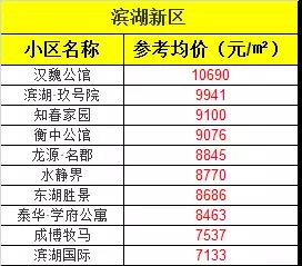 衡水桃城区房价展望，学习成长与自信铸就理想家园，最新房价动态及未来趋势分析