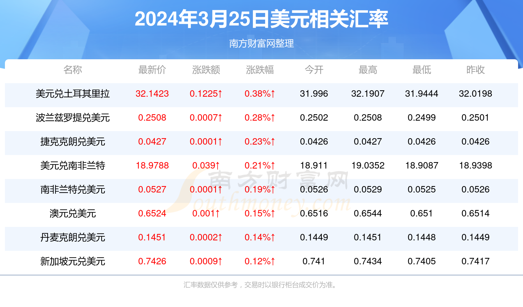 下单流程 第57页