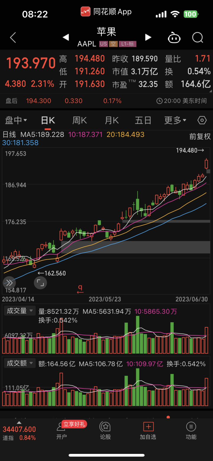 如何获取与分析苹果公司最新市值，初学者与进阶用户指南（以2024年11月13日为例）