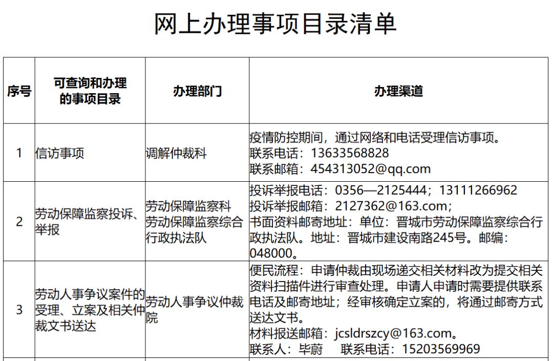 晋城限行通知最新更新，限行日温情故事回顾（日期，XXXX年XX月XX日）