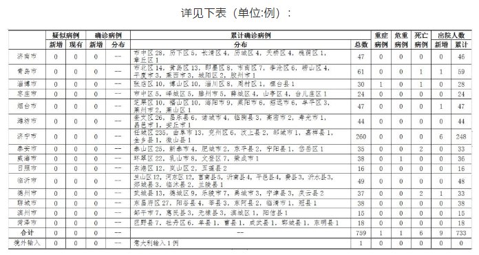 11月新型肺炎疫情最新病例分析与思考，某某观点的探析