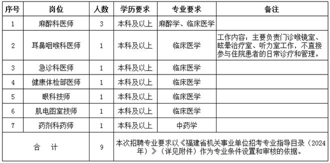 2024年莆田最新招聘信息汇总，职场人的新选择