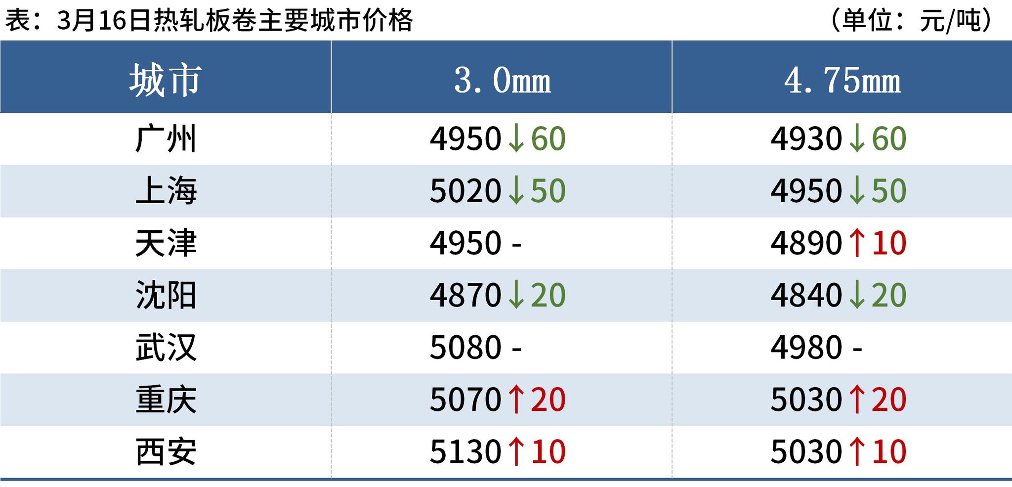 行业新闻