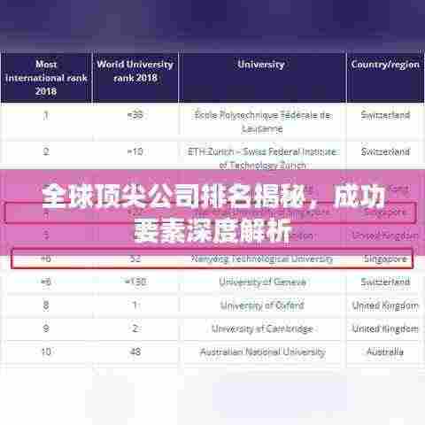 全球顶尖公司排名揭秘，成功要素深度解析